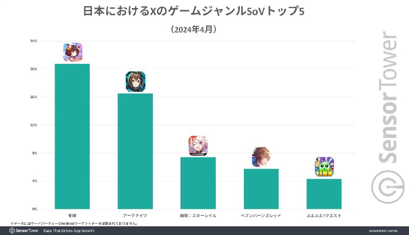 #雀魂#【《雀魂》的“蔚蓝档案”联动创下了有史以来最高的用户数量