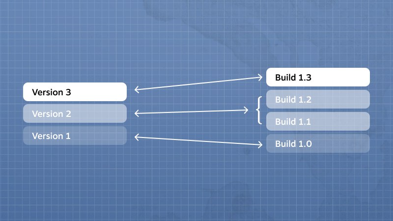 Steamworks Development - New! Version Control For Steam Workshop Mods - Steam News