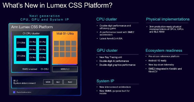 Arm公布Lumex CSS消費平台子系統 以支援SME2指令集的C1 CPU搭配Mali-G1 GPU構成 聯發科天璣9500有望首發 #Arm C1 (242971) - Cool3c