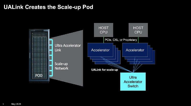 UALink will be the NVLink Standard Backed by AMD Intel Broadcom Cisco and More