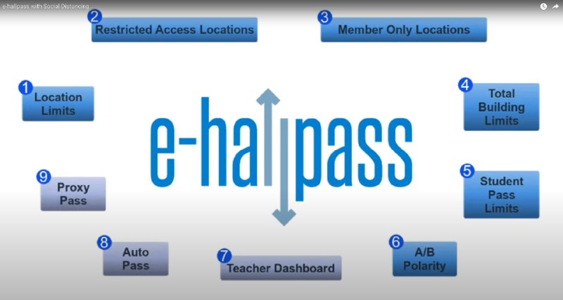 A Tool That Monitors How Long Kids Are in the Bathroom Is Now in 1,000 American Schools
