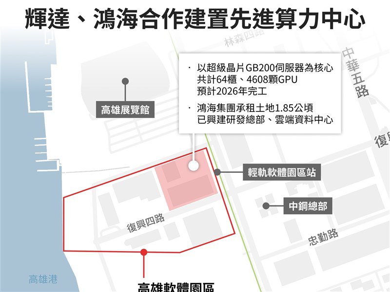 輝達攜手鴻海高雄建AI先進算力中心 估2026年完工