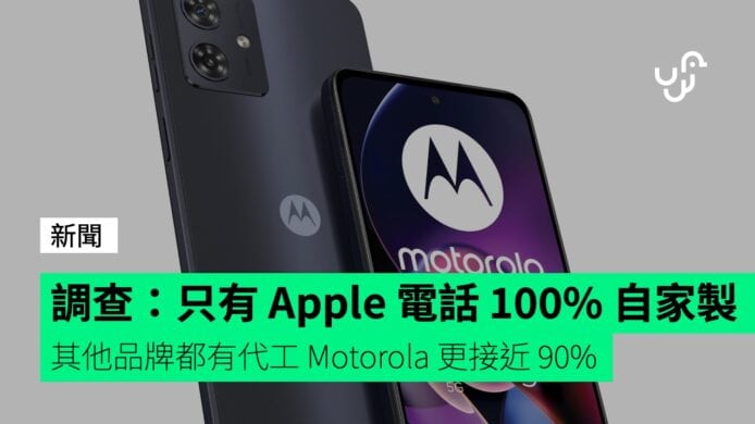 調查：只有&nbsp;Apple&nbsp;電話屬&nbsp;100%&nbsp;自家製&nbsp;&nbsp;&nbsp;其他品牌都有代工&nbsp;Motorola&nbsp;更接近&nbsp;90%