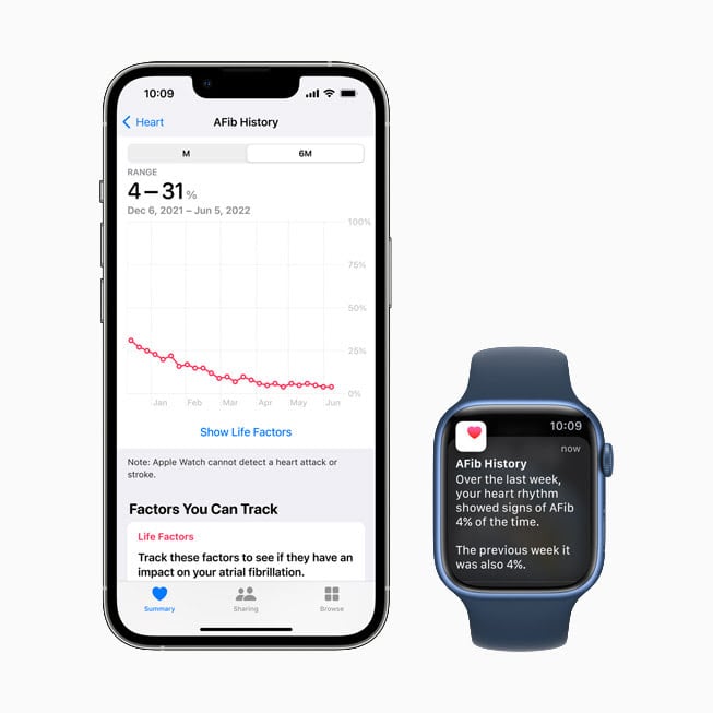 Apple Watch 首創心房顫動記錄功能 獲 FDA 核准首個數位健康技術認證 可用於臨床研究 @3C 達人廖阿輝 @ 3C 達人廖阿輝
