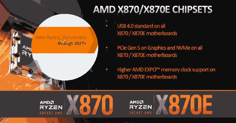 AMD introduces X870(E) chipset, promises AM5 updates through 2027+