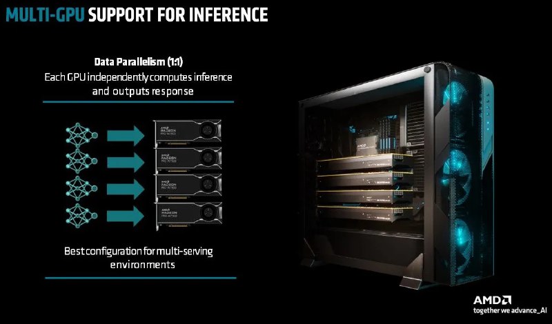 AMD Announces ROCm 6.1.3 With Better Multi-GPU Support, Beta-Level WSL2