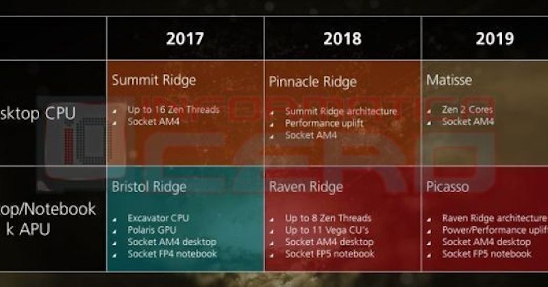 GLOBALFOUNDRIES 先進製程無限期擱置， AMD Zen 2 CPU 、 Navi GPU 產品全面轉至台積電 7nm 製程 #tsmc (137357) - Cool3c