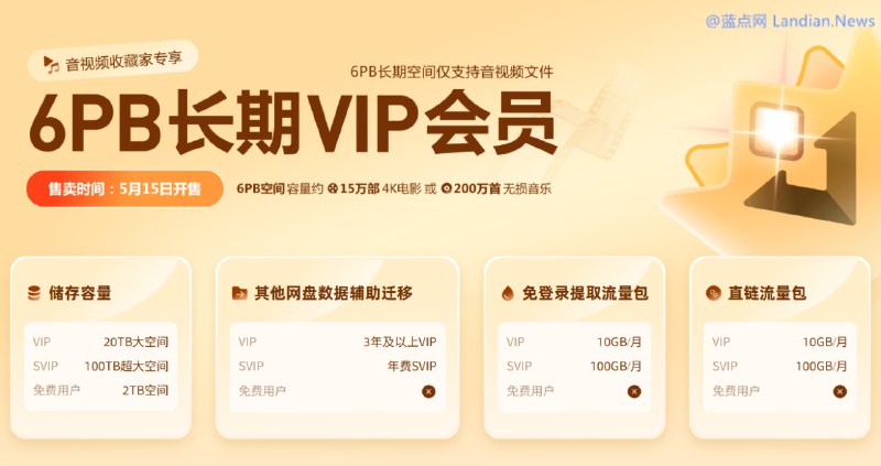 123云盘将推出6PB容量的长期VIP会员 但仅限于存储音频和视频文件 - 蓝点网
