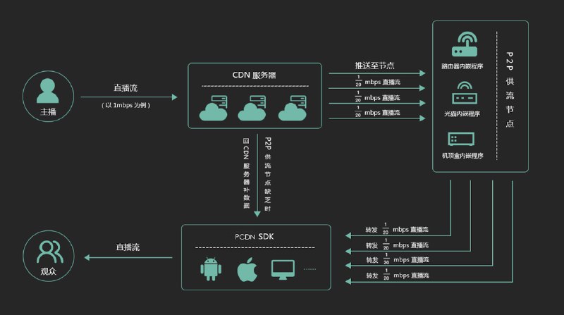 镇江移动关闭宽带用户IPv6功能 要开通需保证不使用PCDN - 蓝点网