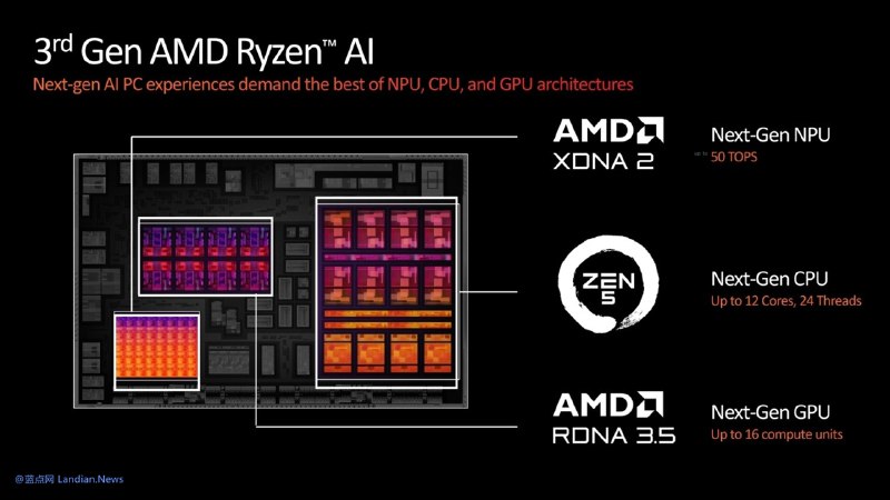 AMD确认新款RYZEN AI 300系列处理器不再支持Windows 10系统