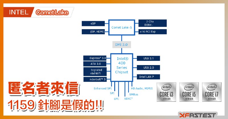 匿名讀者來信 : Comet Lake 不是 1159 支針！是有更多