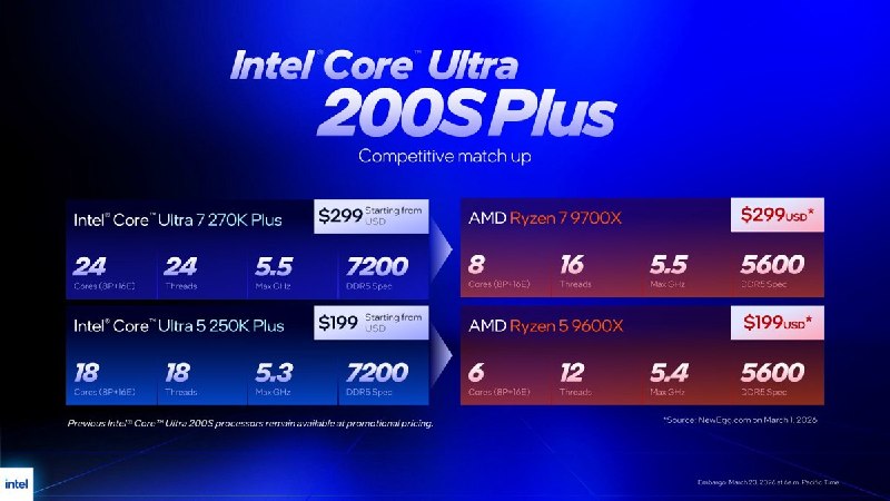 Geekbench 質疑 Intel IBOT 成效, Core Ultra 200S Plus 跑分無效 - 滄者極限