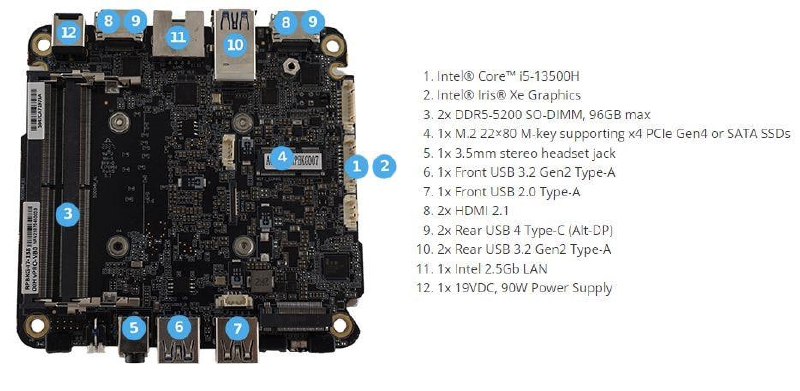 Simply NUC 推出 Onyx 主板：最高支持酷睿 i9-13900H，起售价 619 美元