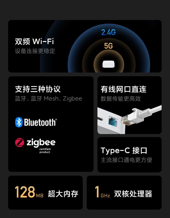 小米智能多模网关 2 开启众筹预约：支持双频 WiFi，新增网线接口，189 元