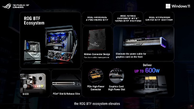 华硕 ROG 加入背插设计阵营，推出基于 BTF 2.0 设计的板卡箱三件套