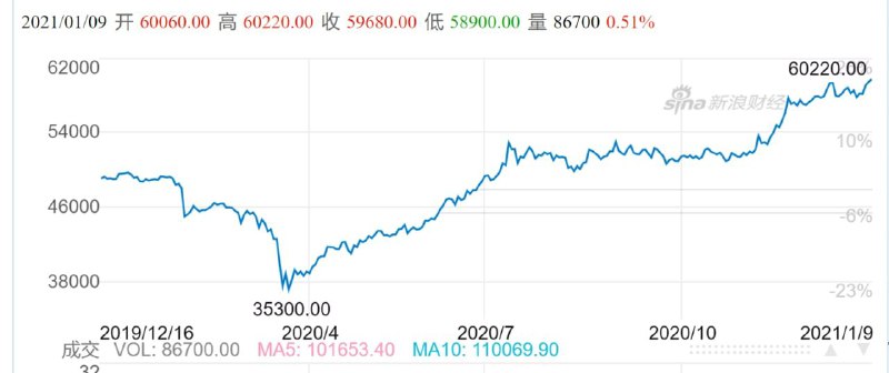 覆铜版涨价是因为铜期货交割价格在猛涨