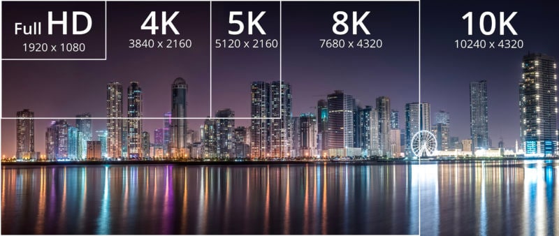 SD (480p, Standard Definition)HD (720p, High Definition)FHD (1080p, Full HD)QHD (2k, Quad HD)UHD (4k, Ultra HD)4k 之后就起名起不动了from 