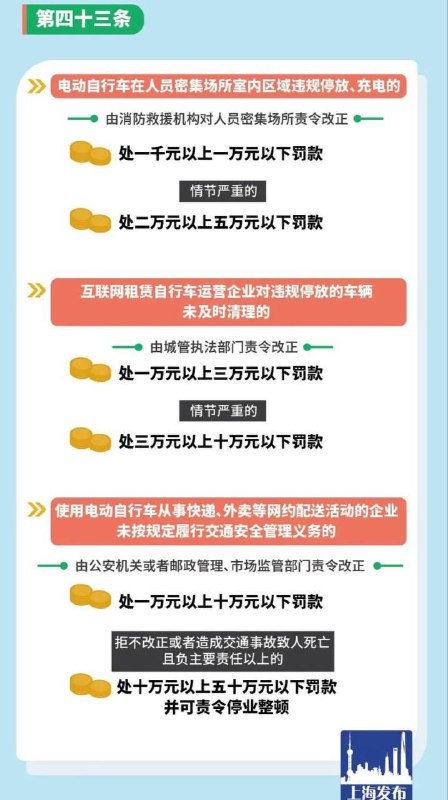 上海：5 月 1 日起，骑电动车必须戴安全头盔，送快递外卖要悬挂专用号牌