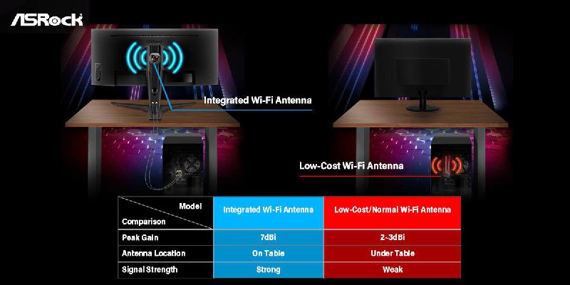 华擎 进军显示器领域：首款产品内置 Wi-Fi  天线，可改善 PC 网络信号