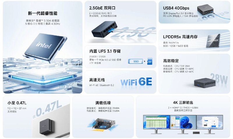 无硬盘版 2059 元起：铭凡 M2 Slim 迷你主机开售，酷睿 3 304 处理器