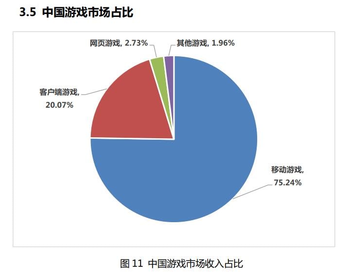 2020年中国游戏产业报告：用户规模逾6.6亿人
