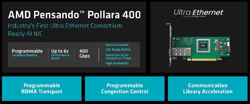 AMD Pensando Pollara 400 AI NIC上市：首款UEC 1.0网卡，面向数据中心