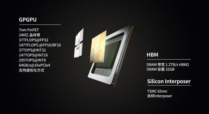 天数智芯正式发布国产 7nm GPGPU：领先同行 1 - 2 年