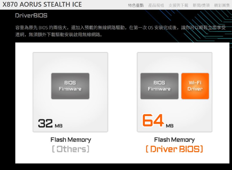 技嘉 X870 Aorus Stealth ICE 主板搭载 64MB BIOS 芯片