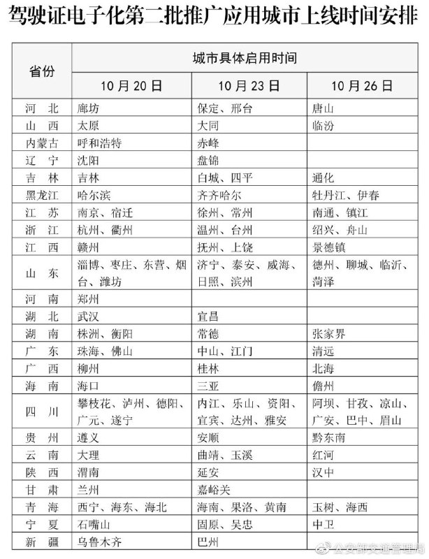 驾驶证 电子化全国第二批推广应用，10月20日新增110个城市启用