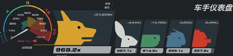 您v社不解释解释速度一直慢于其他3队的队伍怎么跃迁到第一的¿现在十分怀疑存在暗箱操作您v社不解释解释速度一直慢于其他3队的队伍怎么跃迁到第一的¿现在十分怀疑存在暗箱操作
