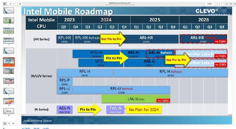 英特尔和 AMD 移动 CPU 路线图泄露：Arrow Lake-HX 和 X3D 版 Fire Range 处理器明年登场