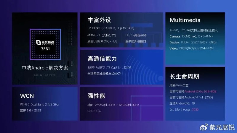 紫光展锐推出 UNISOC 7861 支付平台处理器：双核 A75 + 六核 A55，支持至 2030 年