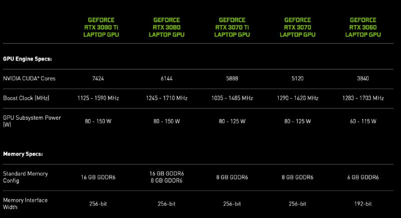英伟达发布 RTX 3080 Ti / 3070 Ti 笔记本 GPU
