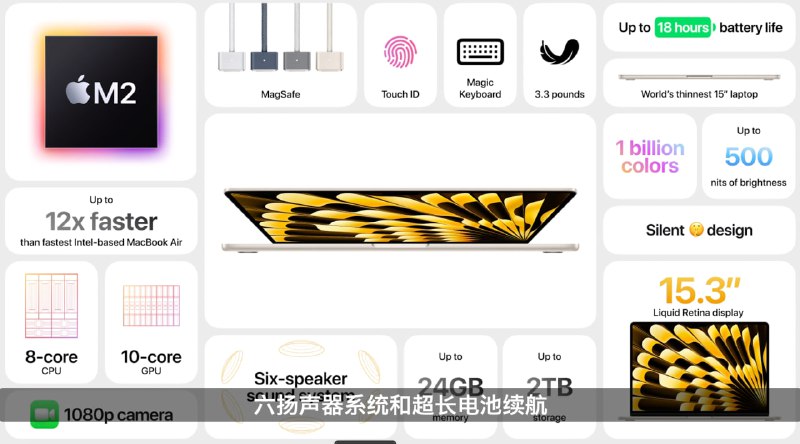 1,299 USD (≈ 9,300 CNY) 15寸 Macbook Air