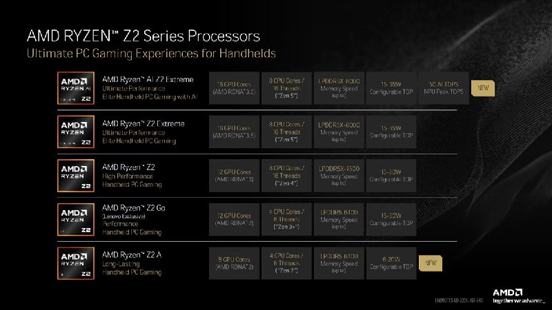 AMD 扩展掌机APU产品线，发布 Ryzen AI Z2 Extreme 和 Ryzen Z2 A