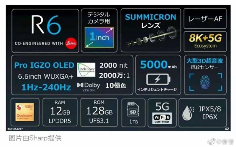夏普 AQUOS R6 年度旗舰发布：全球首发 1 英寸徕卡主摄，2000nit 屏幕亮度