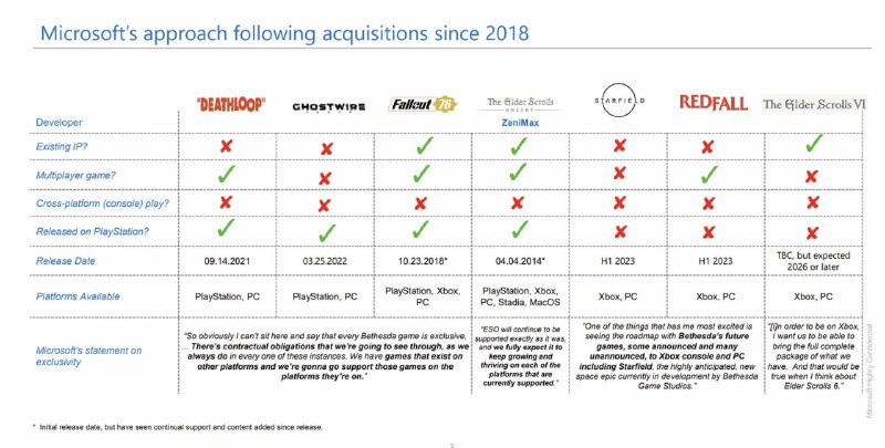 《上古卷轴 6》最早要到 2026 年才发售，不会登陆 PlayStation