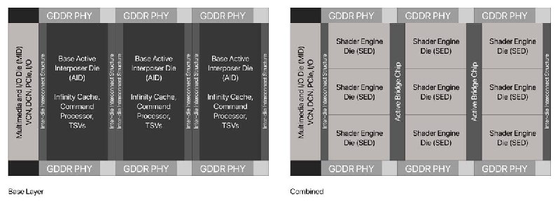 AMD Navi 4X概念渲染图：展示了高端RDNA 4架构GPU设计的复杂性
