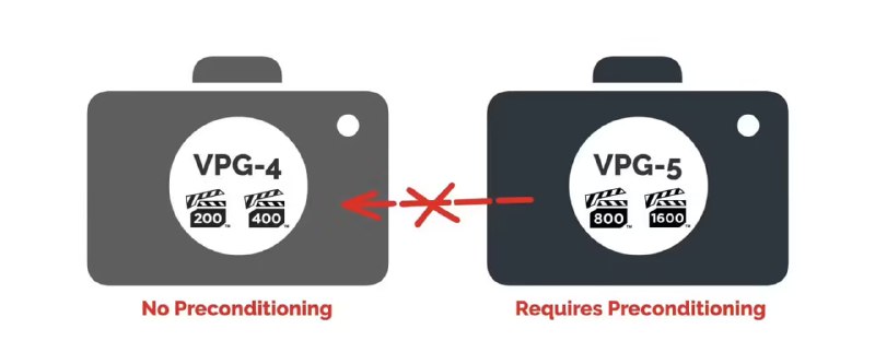 CFexpress 存储卡 VPG-5 规范发布：定义 VPG800、VPG1600 两档新写入保证CompactFlash 协会今日宣布推出最新版视频性能保证规范 VPG-5 ，新增了 VPG800 和 VPG1600 两档等级