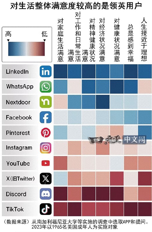 对生活不满的人更爱刷抖音？