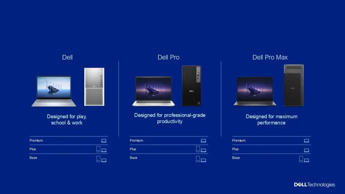 戴尔推出类似苹果的品牌重塑计划戴尔科技公司宣布，“XPS” “Inspiron”和“Latitude”等沿用几十年的个人电脑产品名称将被取消，新一代设备将简化为 戴尔（Dell）品牌