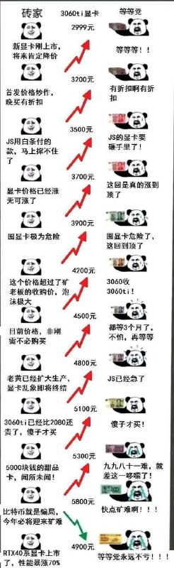 发张老图$NVDA 3060 Ti