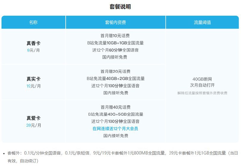 Bilibili携中国电信推出新的互联网套餐