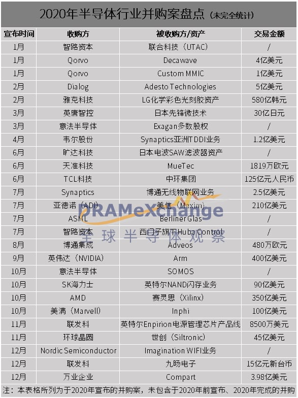 【制造/封测】史诗级并购背后，半导体产业在经历什么？