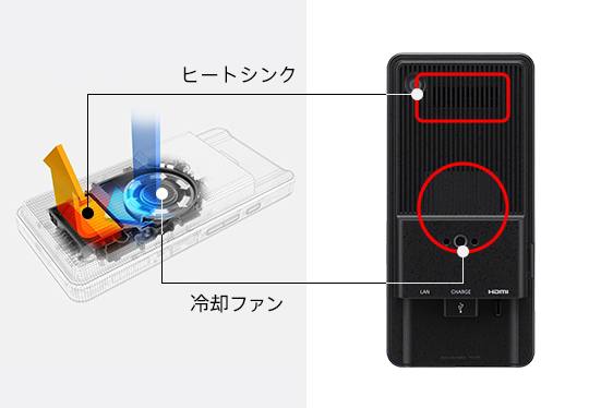 Sony 再次针对专业摄影器材推出5G传输设备“PDT-FP1”