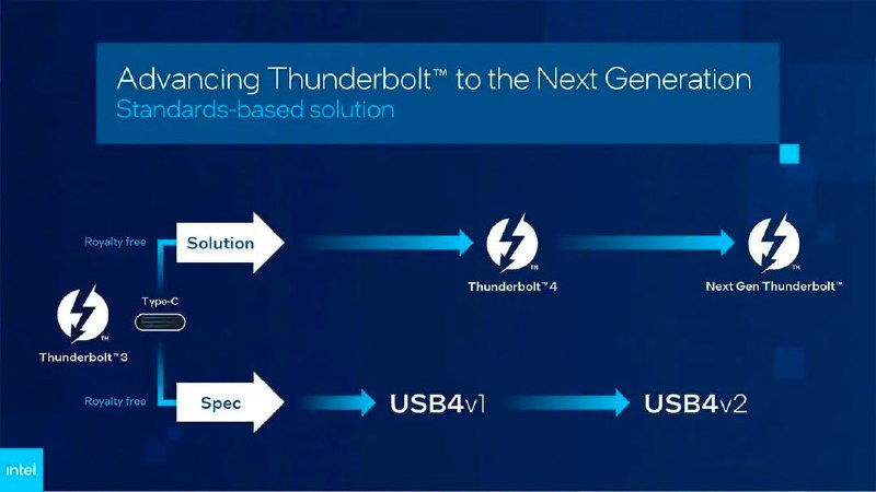 英特尔发布新一代“Thunderbolt 5”技术：速率 120/80Gbps、升级 PCIe 4.0 x4，相关产品明年上市