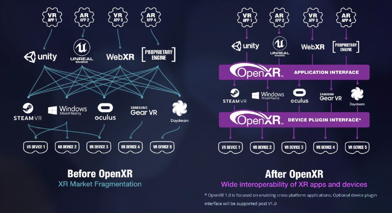 AR/VR统一行业标准1.0正式版现已推出