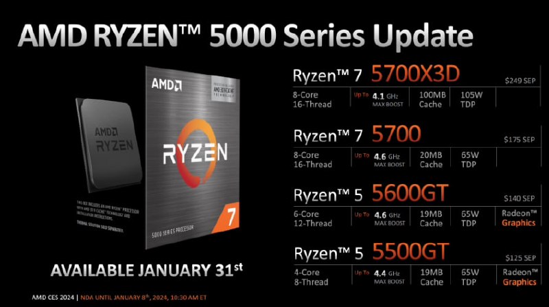 AMD 发布四款 Zen 3 桌面处理器：R7 5700X3D 加速频率 4.1 GHz，249 美元
