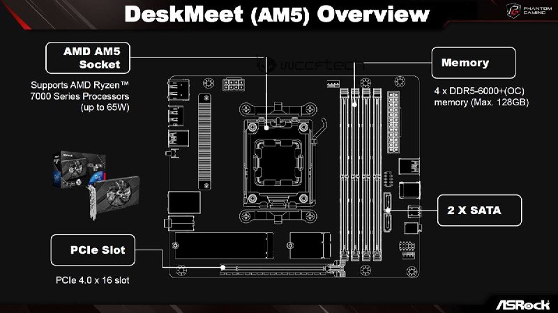 华擎 公布 DeskMeet/DeskMini X600 系列准系统：AMD AM5平台，支持 65W 新 APU