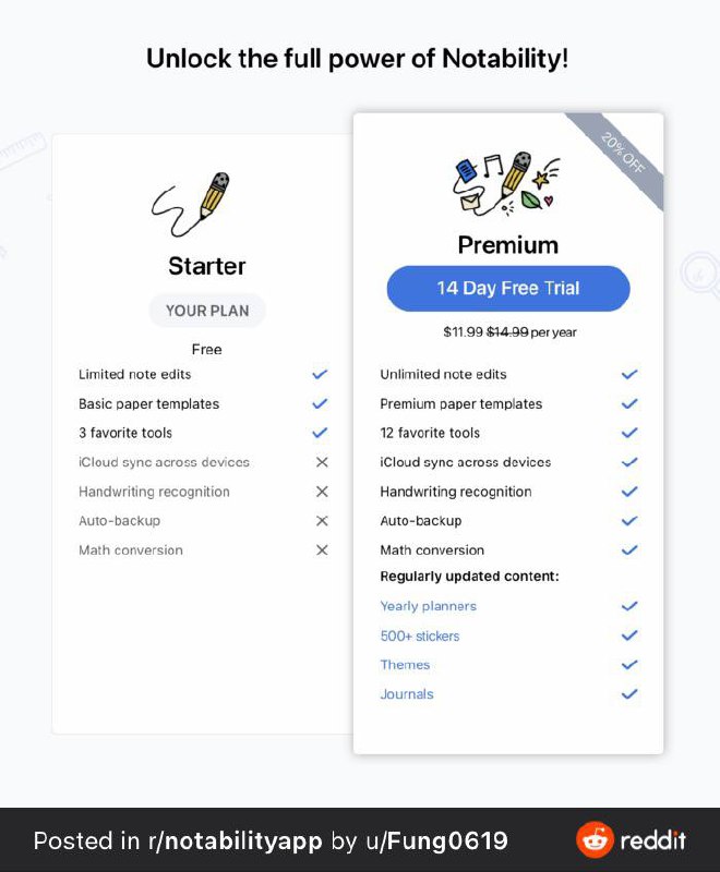 iOS 笔记应用 Notability 由买断制转为订阅制，背刺老用户Notability 已推送 11.0 版本更新，正式由原来的买断制变为了订阅制